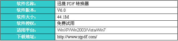 虽然市面上有很多的PDF文件转换软件，但它们支持的格式来来去去就那么几种，比如文档上只有Word、TXT，图像是方法只有JPG、GIFDENG ,想要转换成其他格式都很困难。这时，你便需要一个能处理最多最快的文件转换器——迅捷PDF转换器免费试用版v6.0(见图)。