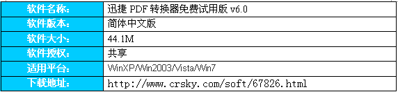 在迅捷PDF转换器升级版v6.0中，转换模式是其中最重要的一项改进。一方面它融入了众多格式转换类型，可以给用户提供更多的功能体验，另一方面它也肩负着PDF文档编辑工作，提供了压缩、转换格式、分隔、合并、解密等十来个功能，一站式轻 PDF 解决方案。在这款软件中，你会发现很多与之前版本截然不同的变化，接下来我们就为大家一一呈现一下。